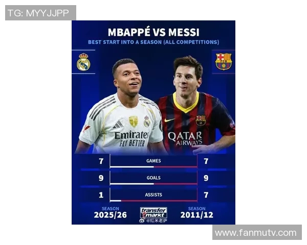 梅西、C罗、姆巴佩等一线球星对比分析，谁才是真正的足球传奇？