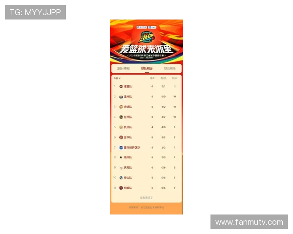 杭州排球队在钻石联赛积分榜上以99分稳居第一名展现强劲实力 杭州排球队在钻石联赛积分榜上以99分稳居第一名展现强劲实力