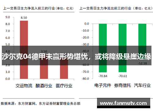 沙尔克04德甲未赢形势堪忧，或将降级悬崖边缘